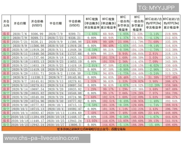 足球探球比分实时更新分析助你掌握比赛动态和投注策略